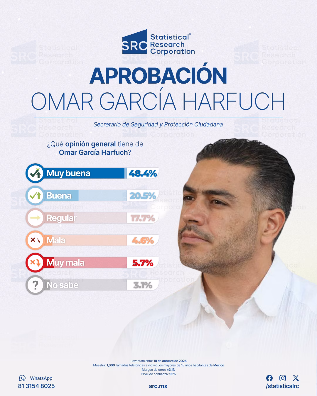 Aprobacion Harfuch 2