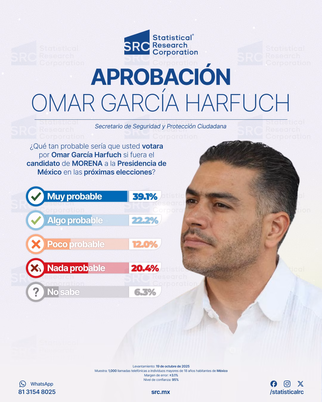 Aprobacion Harfuch 5