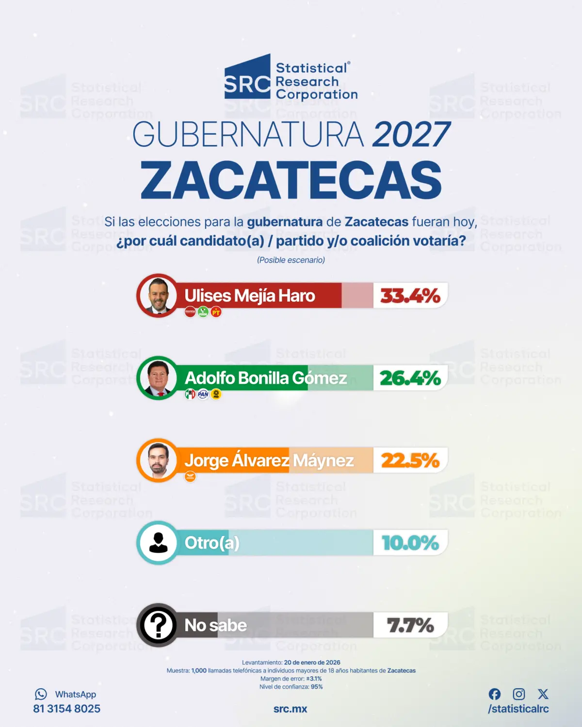 0. Careo 1 Zacatecas