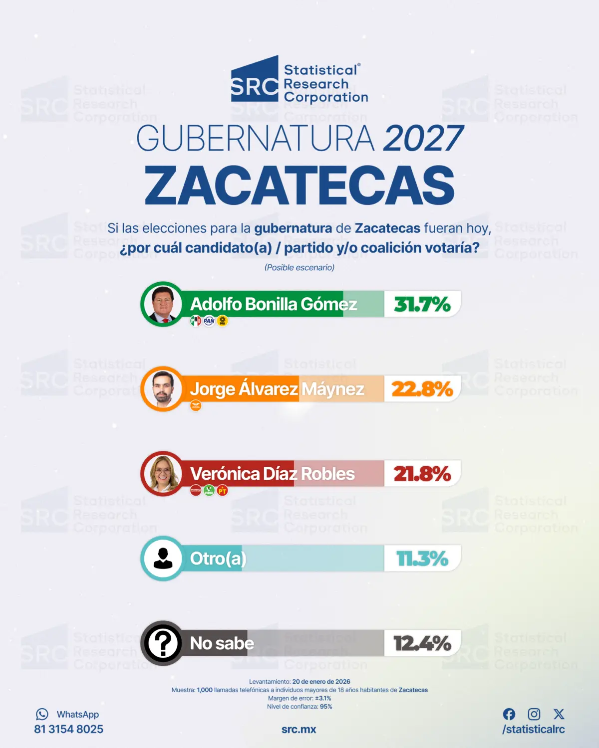 0.1 Careo 2 Zacatecas