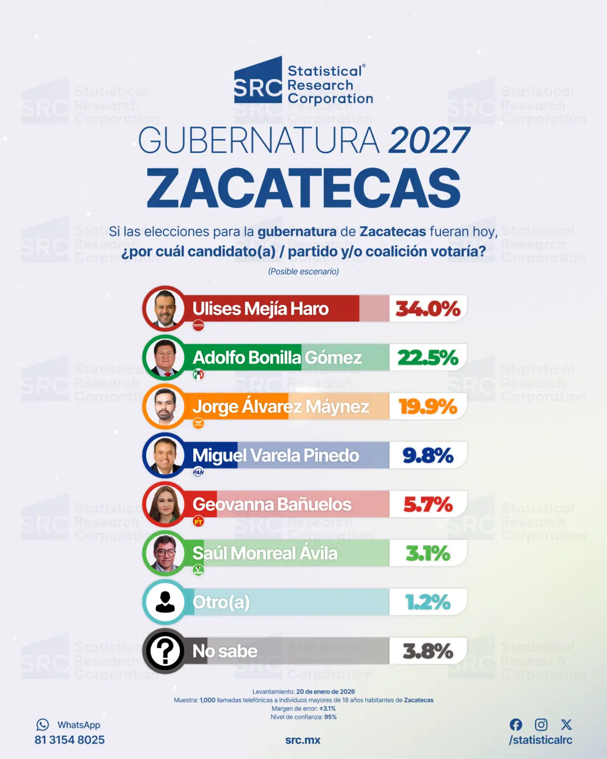 0.2 Careo 3 Zacatecas
