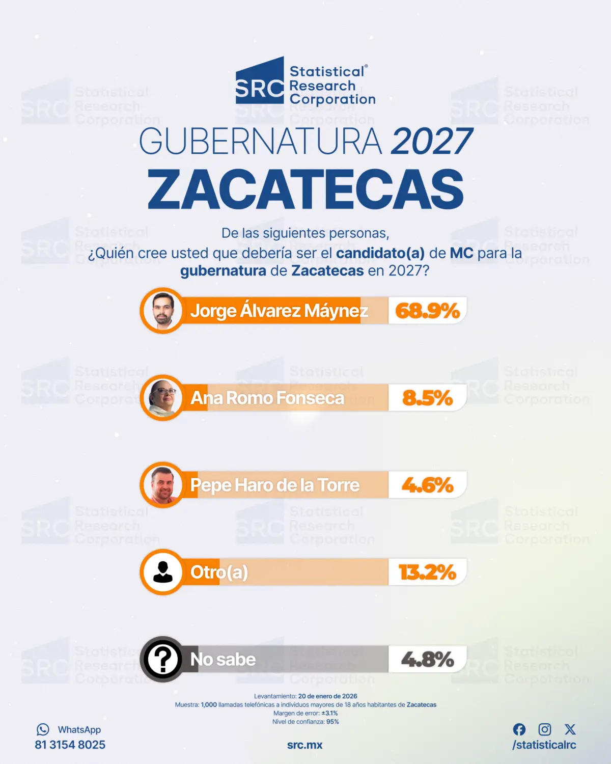 5. MC Zacatecas