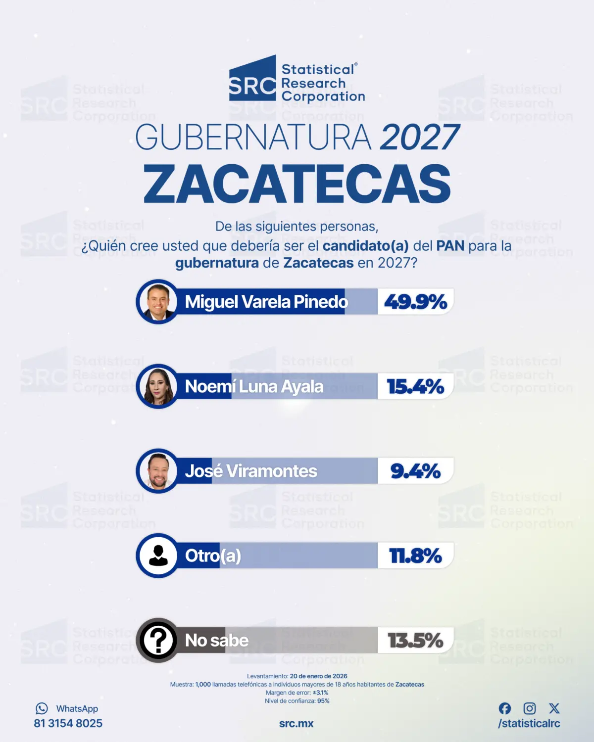 3. PAN Zacatecas