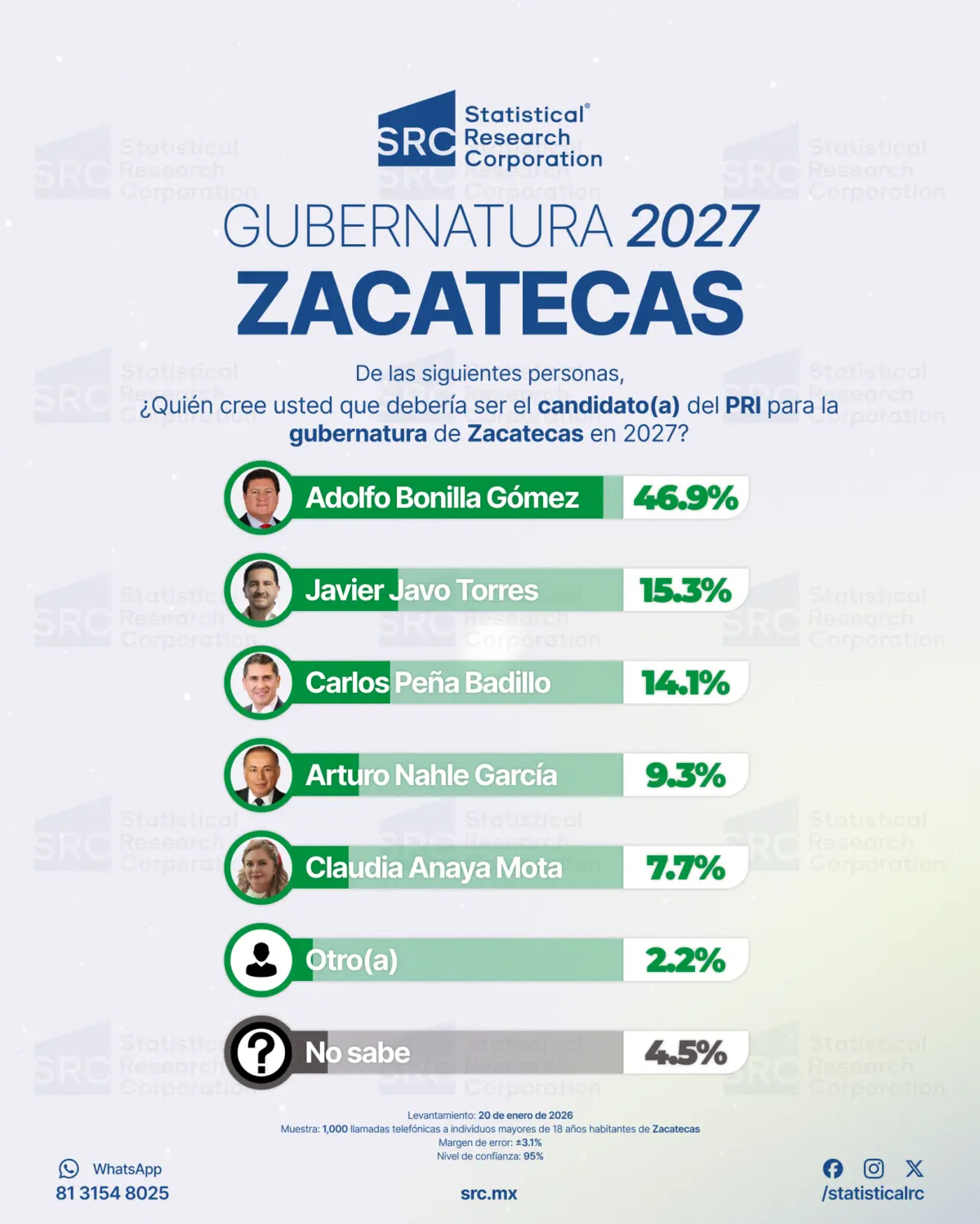 4. PRI Zacatecas