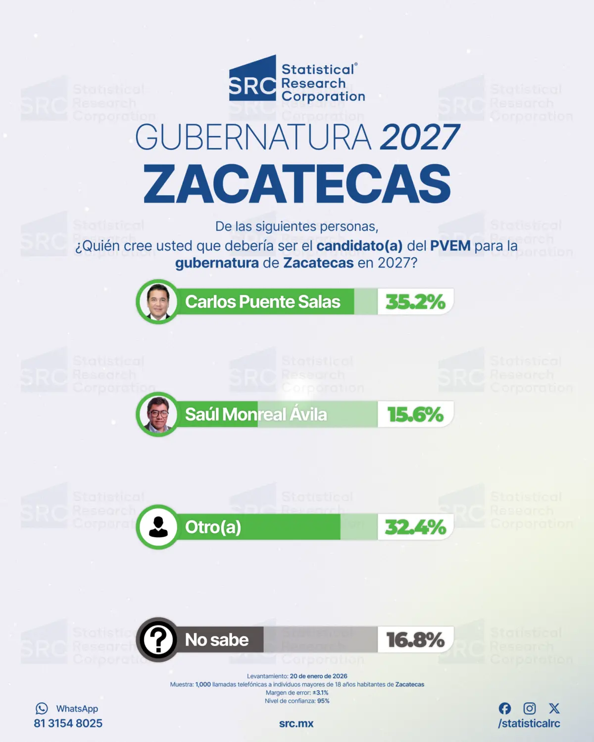 6. PVEM Zacatecas