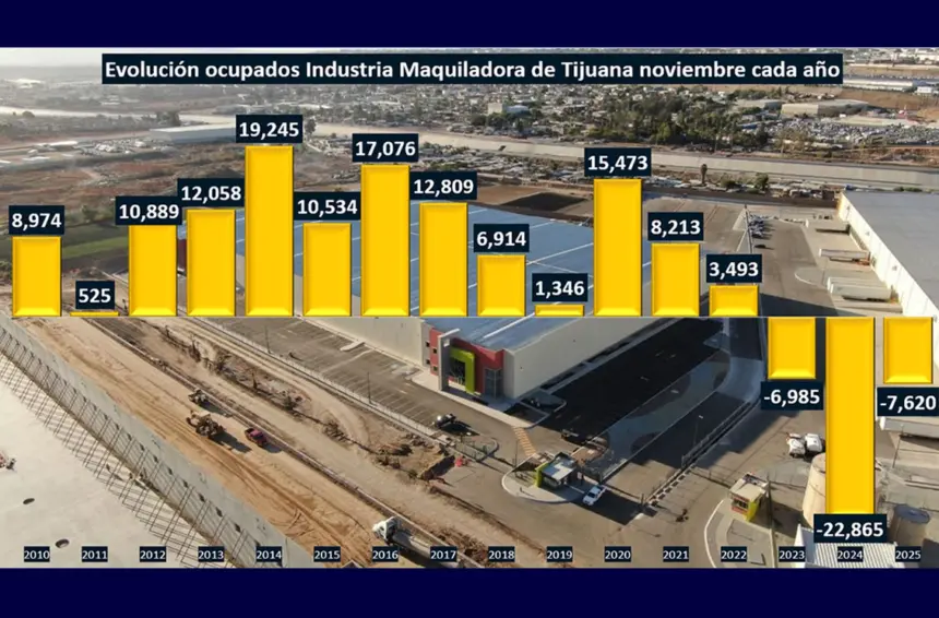 Trabajadores en línea de producción de una maquiladora en Tijuana.