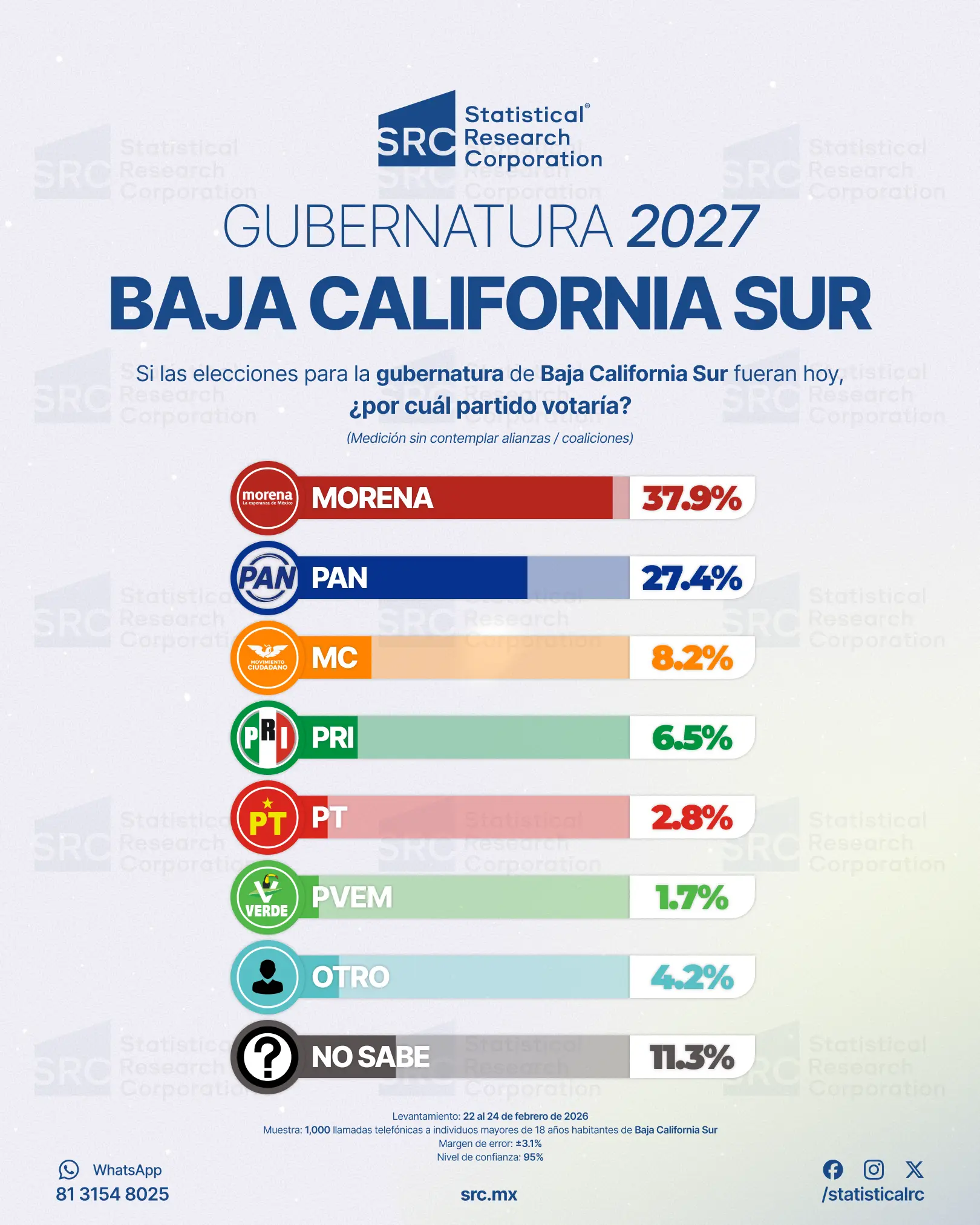 1. Partidos Baja California Sur