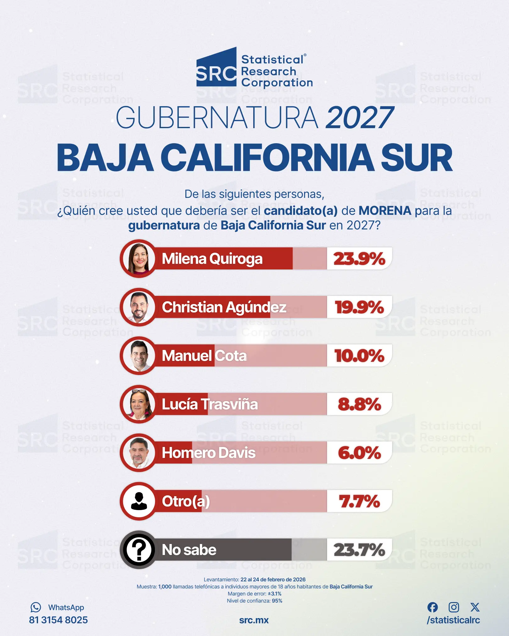 2. Morena Baja California Sur