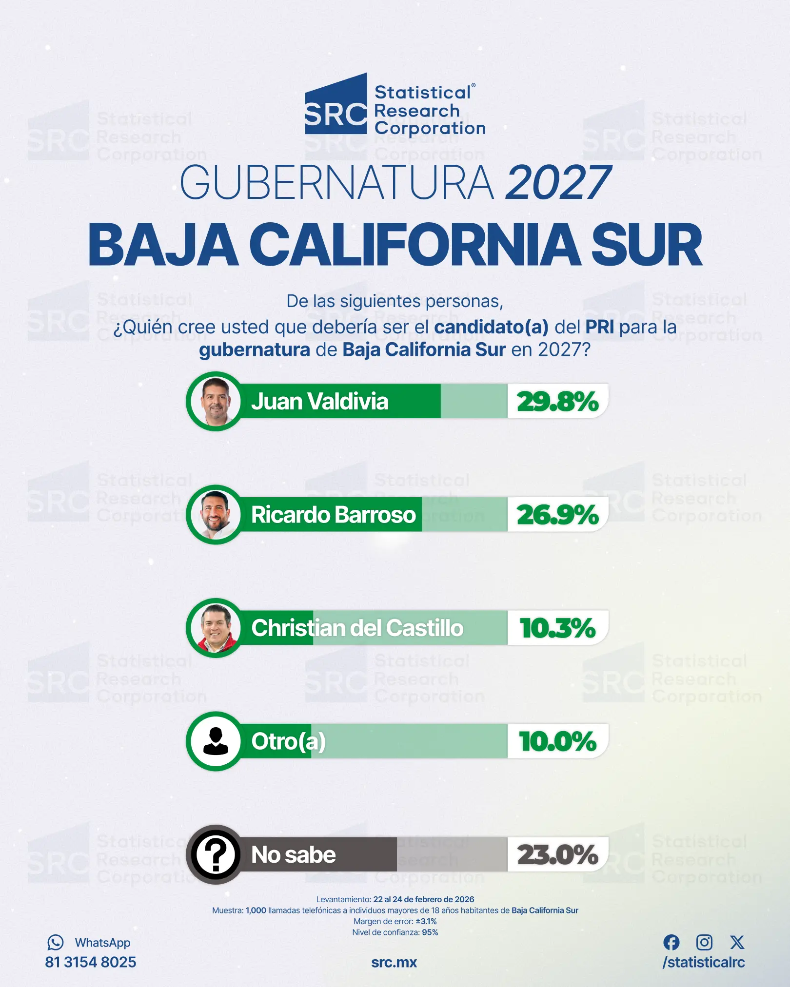 4. PRI Baja California Sur